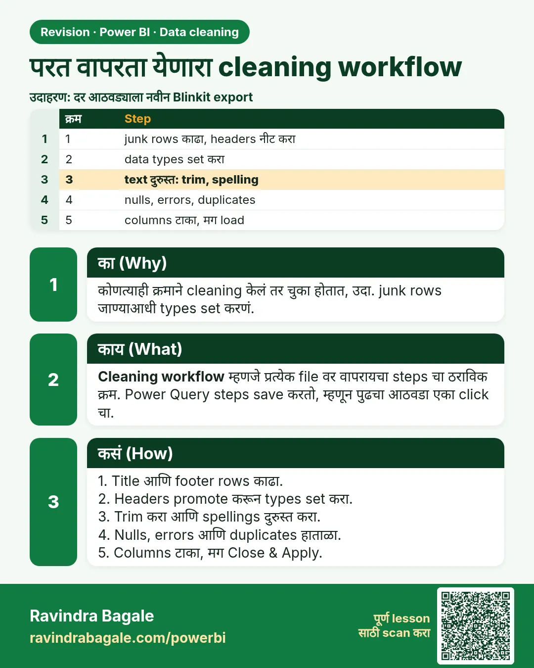 परत वापरता येणारा cleaning workflow. कोणत्याही क्रमाने cleaning केलं तर चुका होतात, उदा. junk rows जाण्याआधी types set करणं.