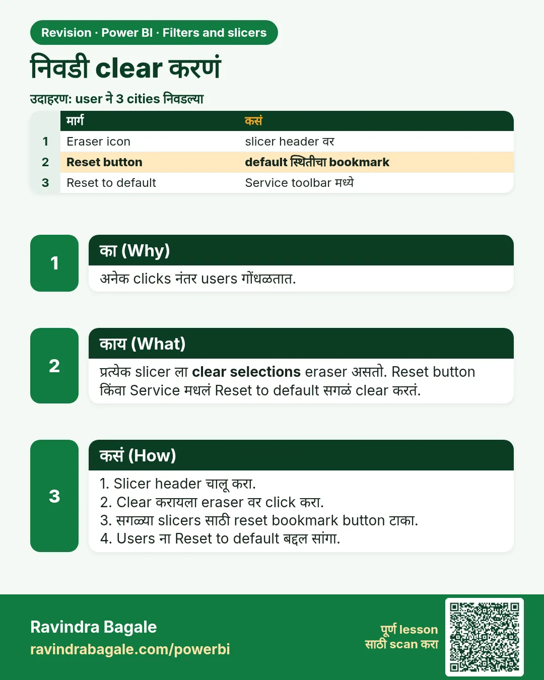 निवडी clear करणं. अनेक clicks नंतर users गोंधळतात.