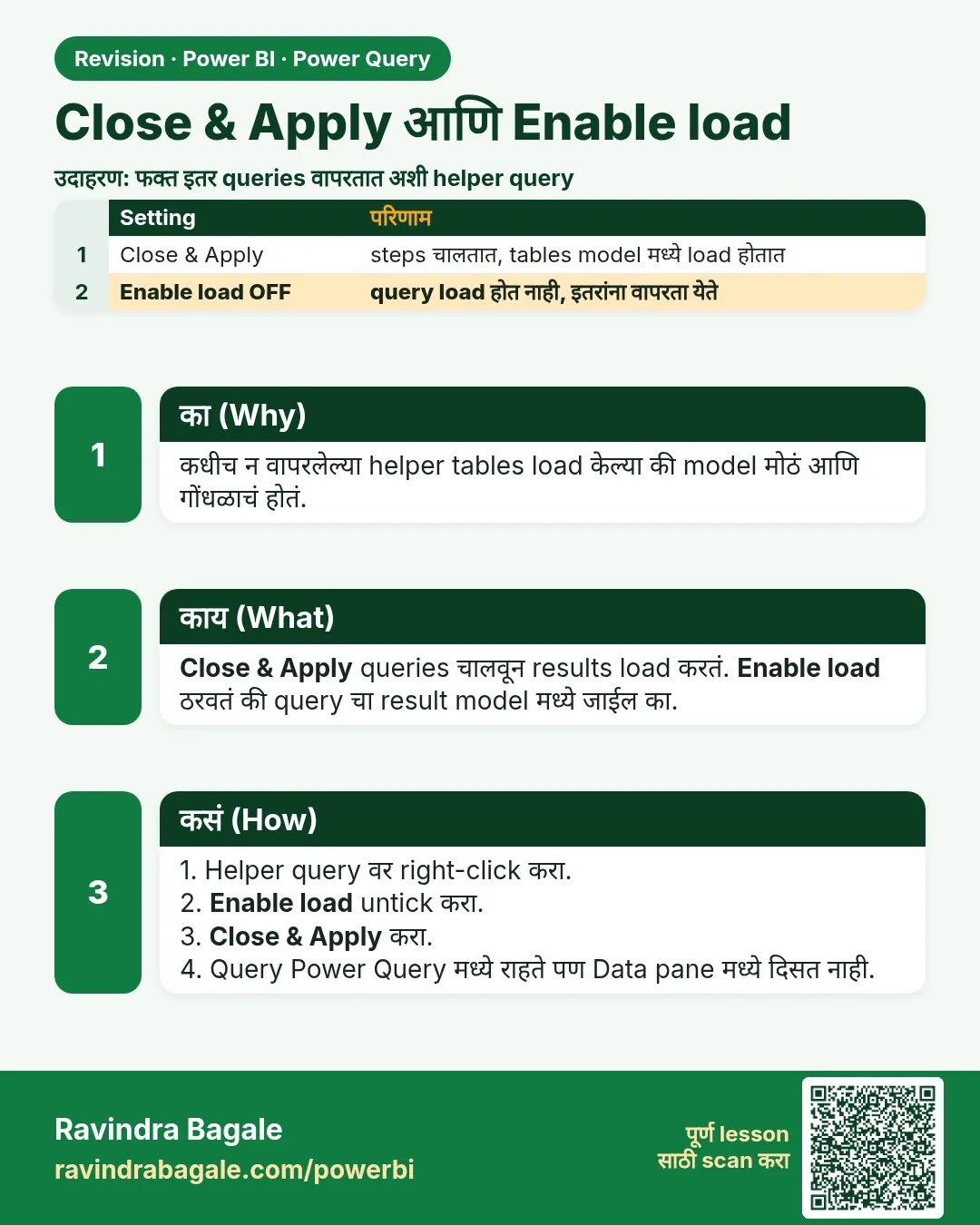 Close & Apply आणि Enable load. कधीच न वापरलेल्या helper tables load केल्या की model मोठं आणि गोंधळाचं होतं.