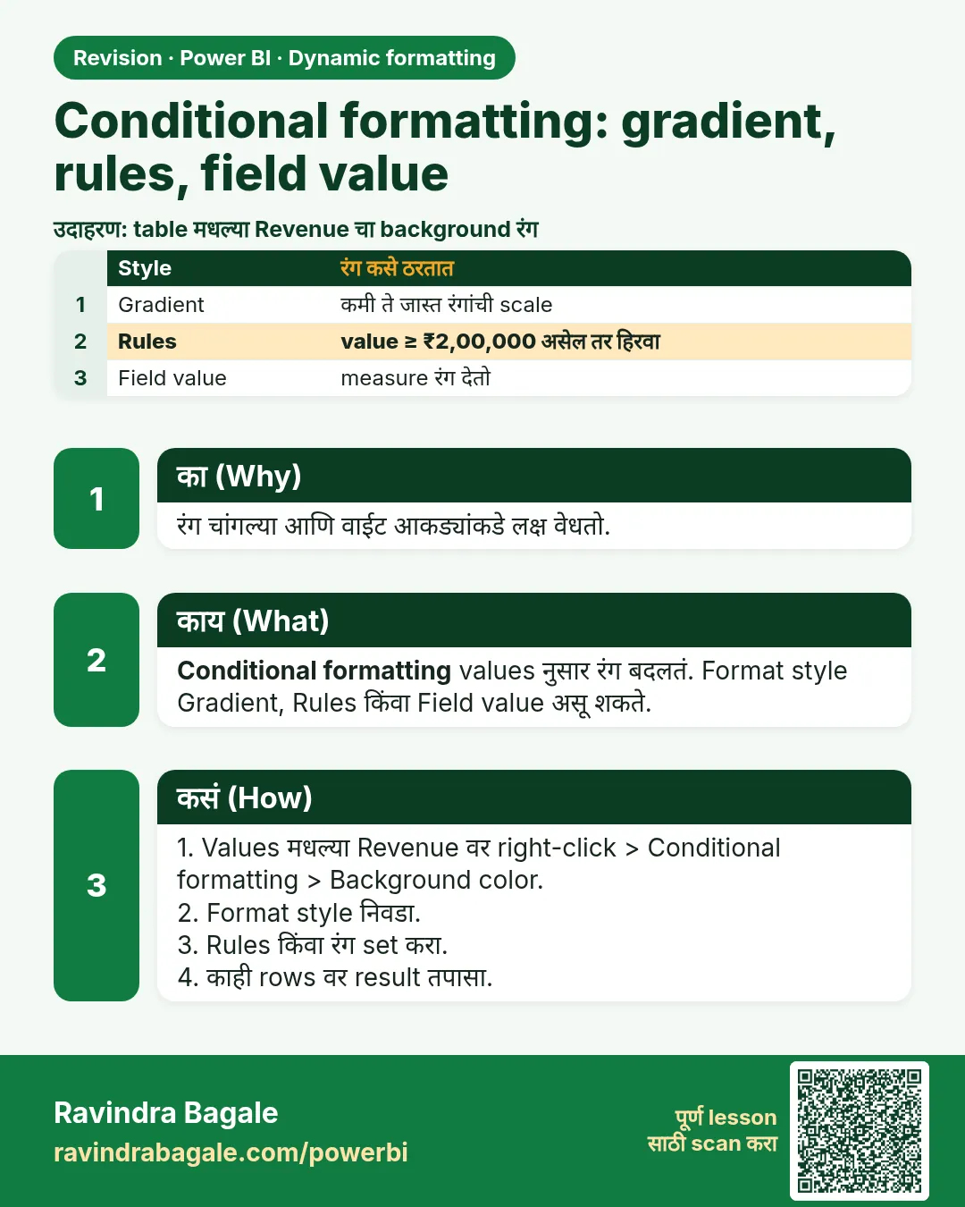Conditional formatting: gradient, rules, field value. रंग चांगल्या आणि वाईट आकड्यांकडे लक्ष वेधतो.