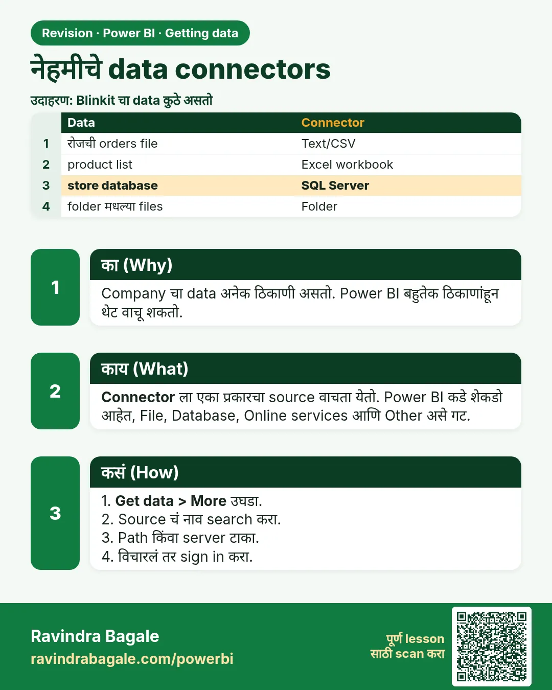 नेहमीचे data connectors. Company चा data अनेक ठिकाणी असतो. Power BI बहुतेक ठिकाणांहून थेट वाचू शकतो.