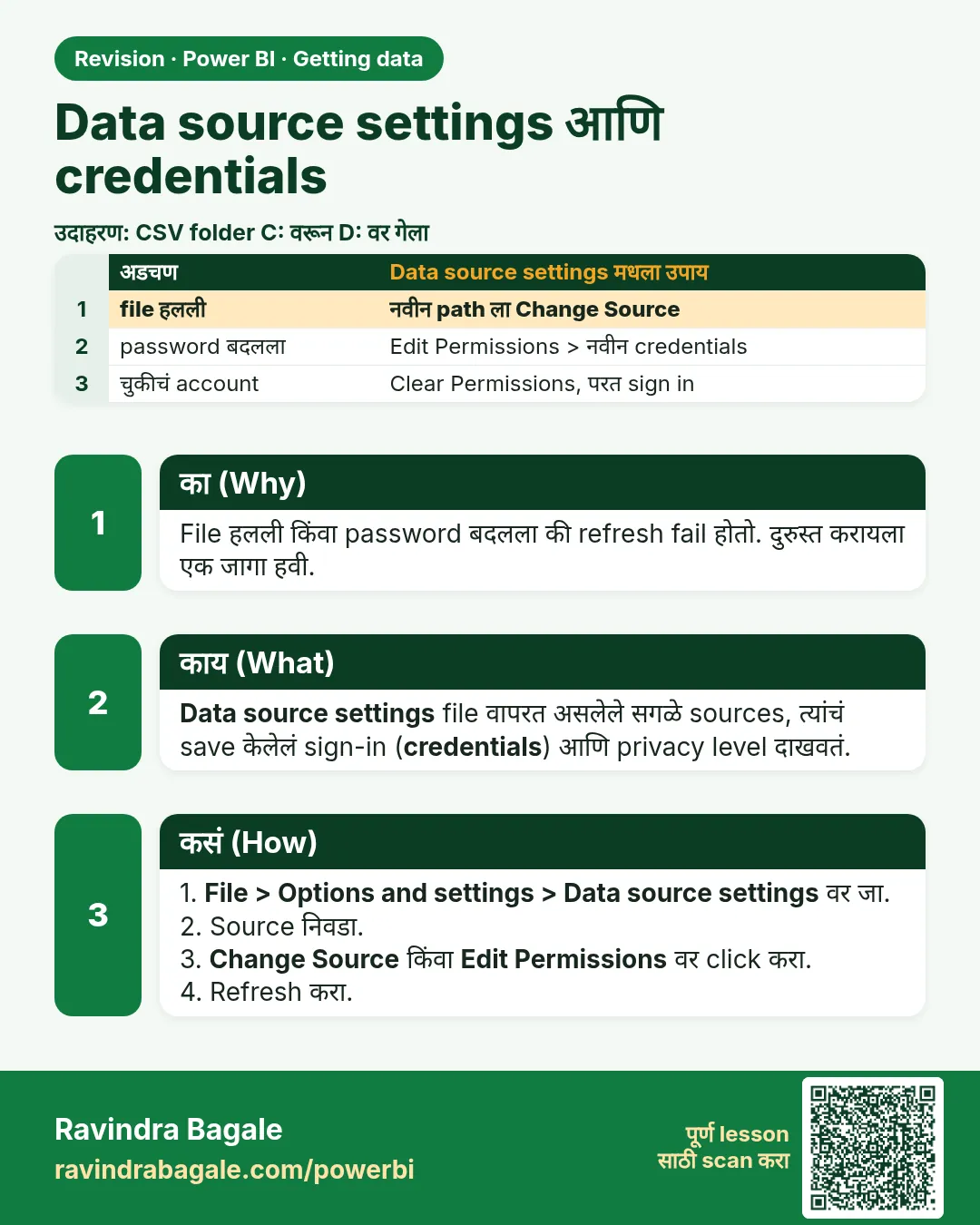 Data source settings आणि credentials. File हलली किंवा password बदलला की refresh fail होतो. दुरुस्त करायला एक जागा हवी.