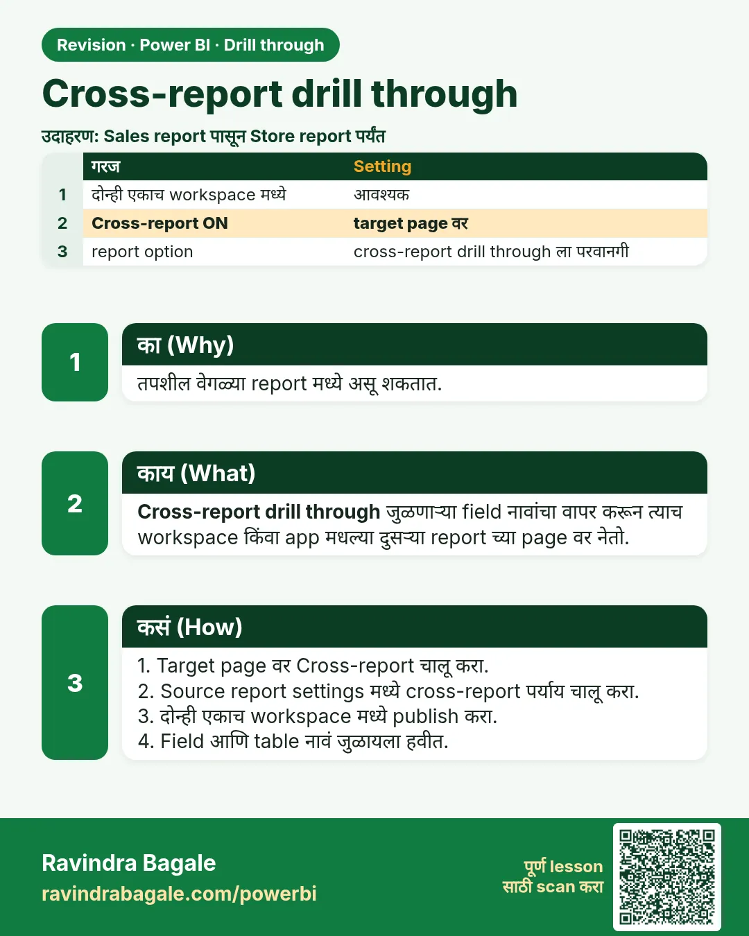 Cross-report drill through. तपशील वेगळ्या report मध्ये असू शकतात.