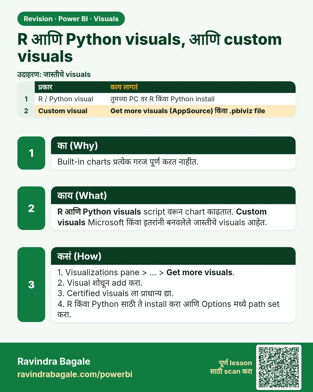 R आणि Python visuals, आणि custom visuals. Built-in charts प्रत्येक गरज पूर्ण करत नाहीत.