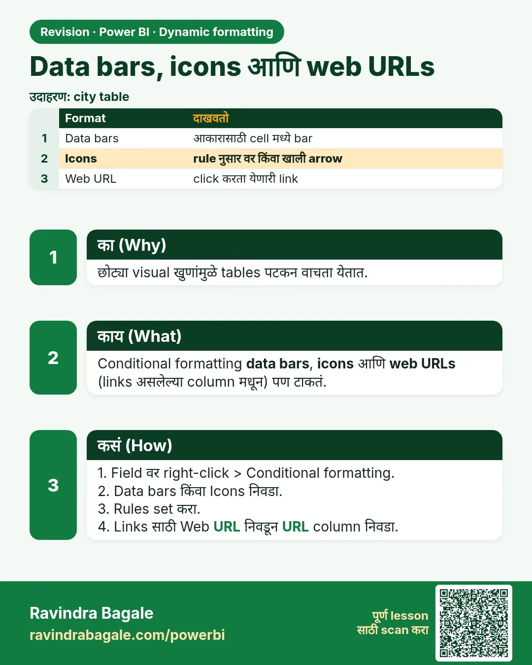 Data bars, icons आणि web URLs. छोट्या visual खुणांमुळे tables पटकन वाचता येतात.