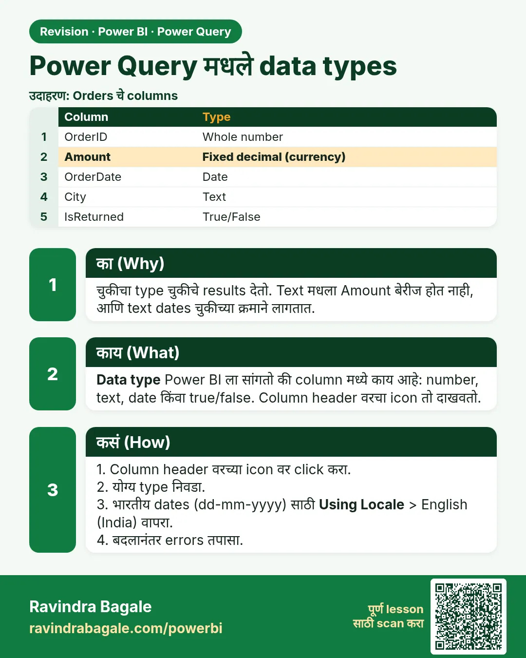 Power Query मधले data types. चुकीचा type चुकीचे results देतो. Text मधला Amount बेरीज होत नाही, आणि text dates चुकीच्या क्रमाने लागतात.