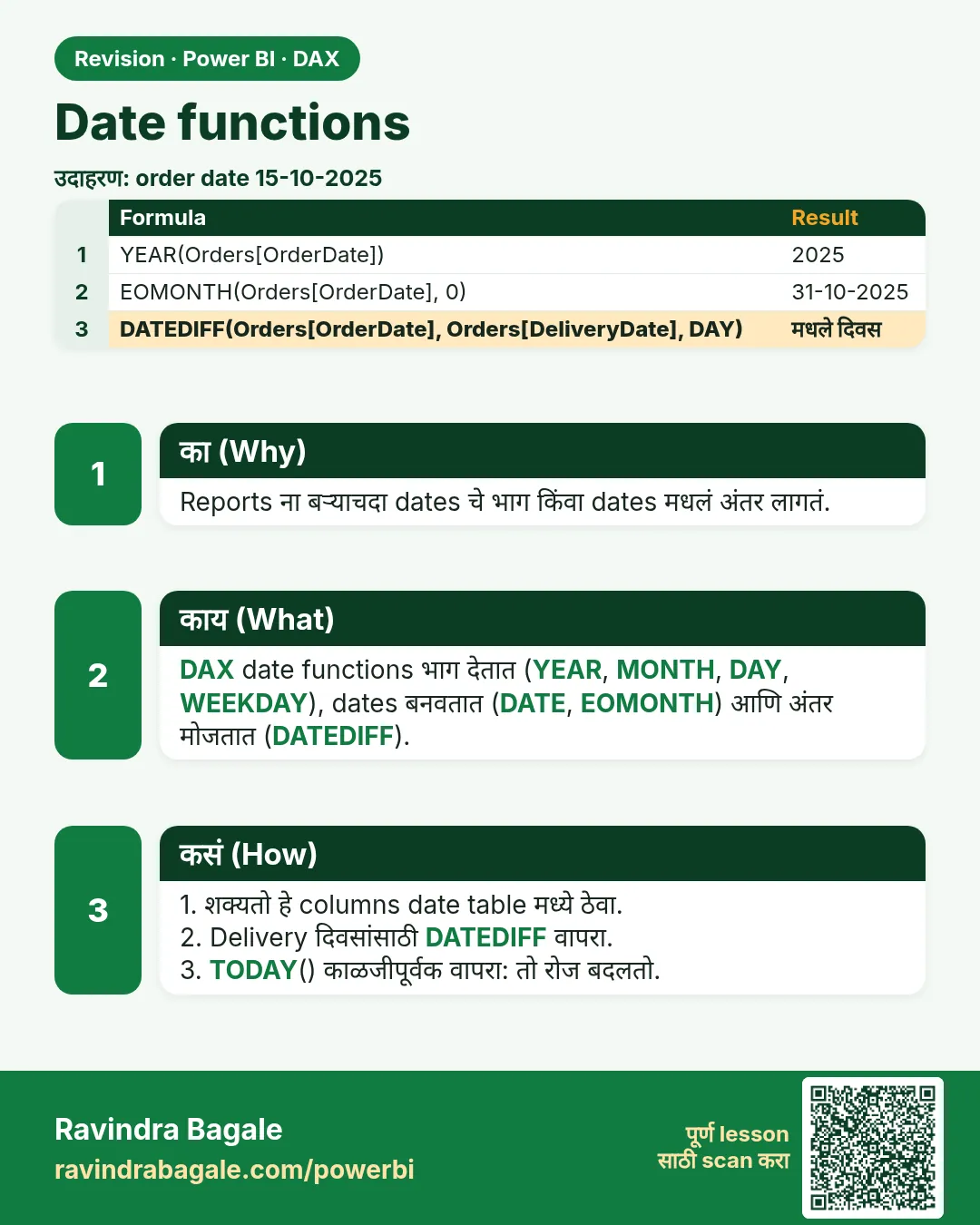 Date functions. Reports ना बऱ्याचदा dates चे भाग किंवा dates मधलं अंतर लागतं.