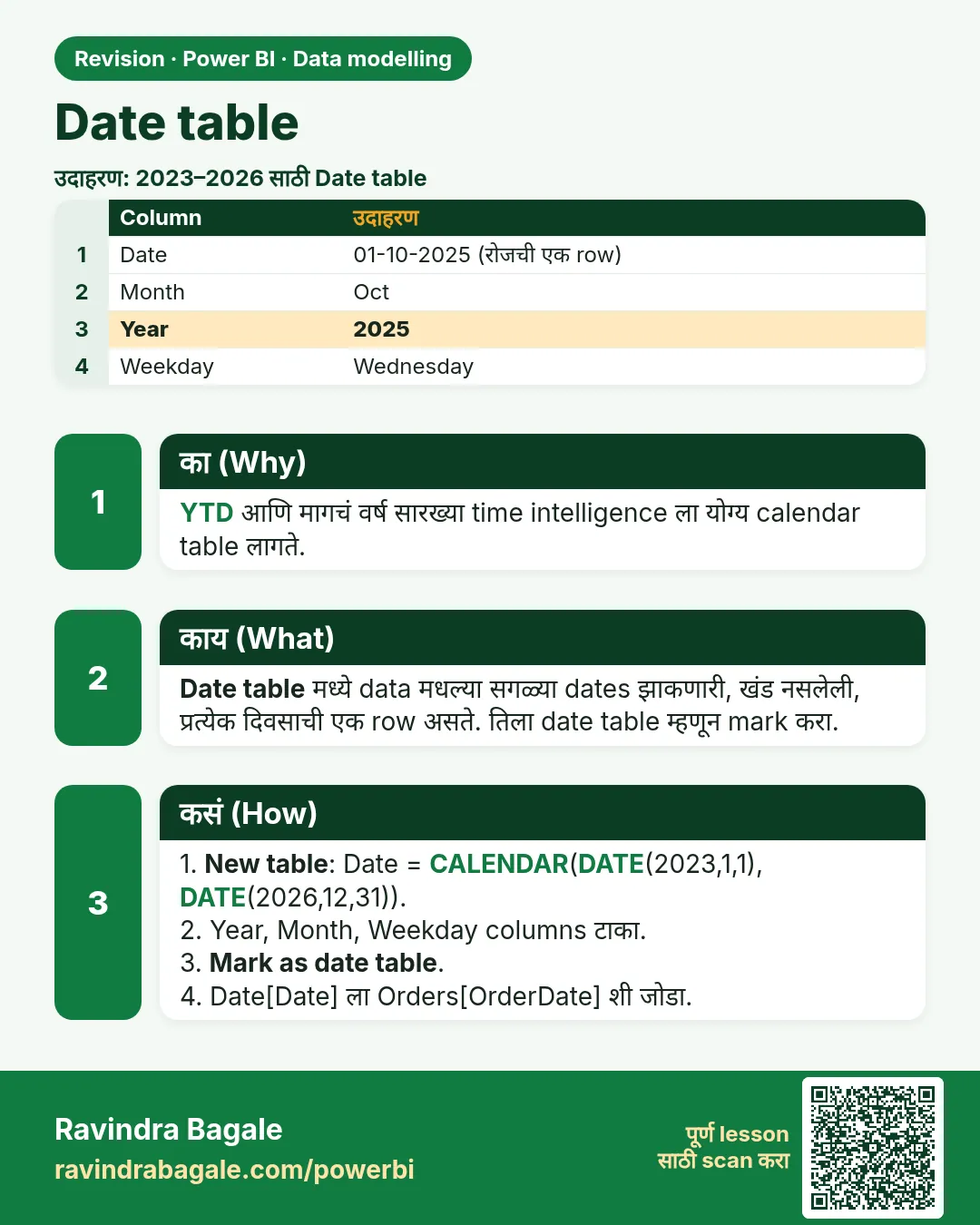 Date table. YTD आणि मागचं वर्ष सारख्या time intelligence ला योग्य calendar table लागते.