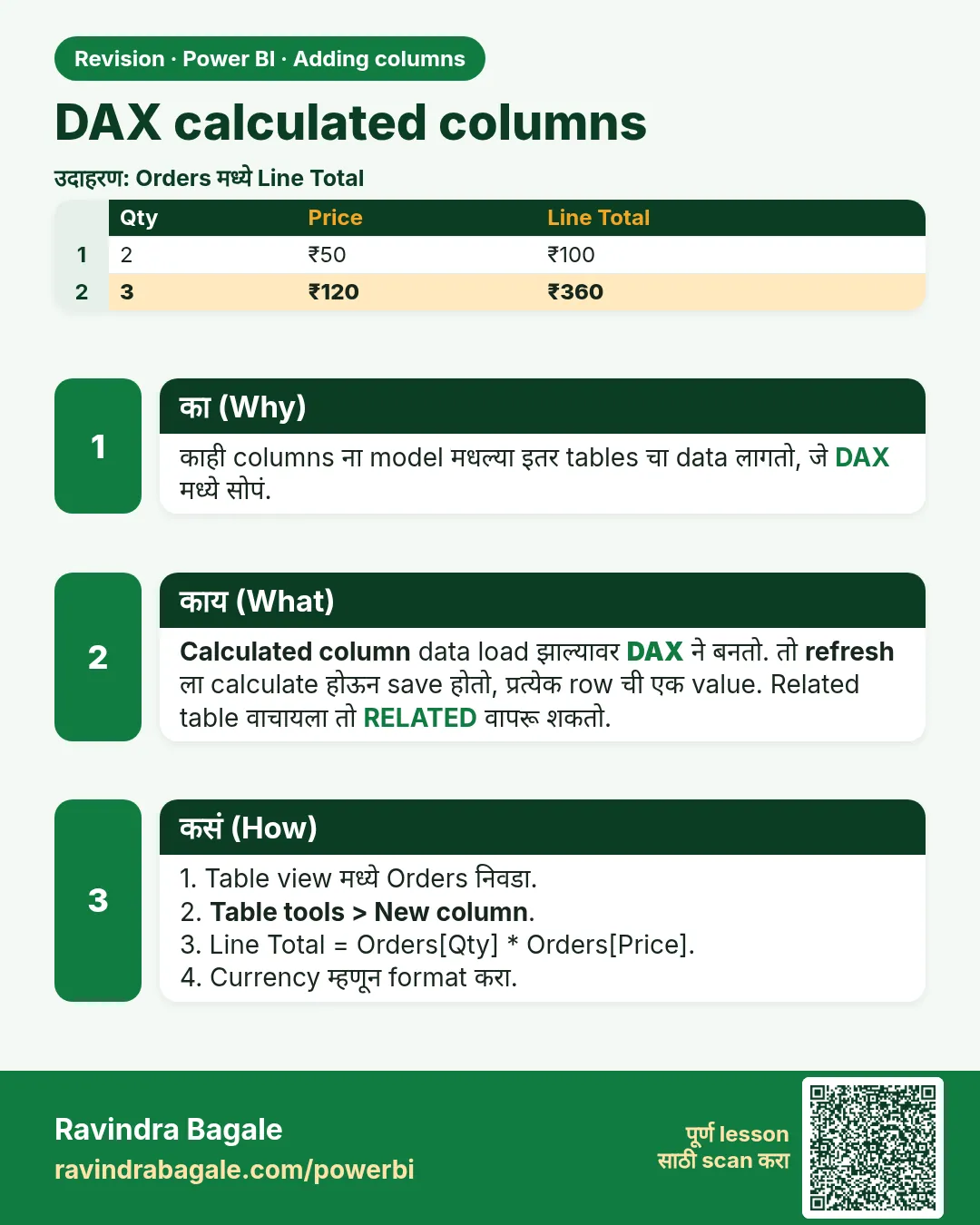 DAX calculated columns. काही columns ना model मधल्या इतर tables चा data लागतो, जे DAX मध्ये सोपं.