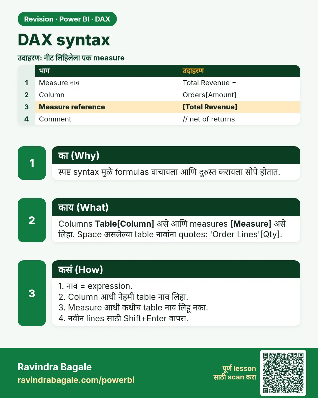 DAX syntax. स्पष्ट syntax मुळे formulas वाचायला आणि दुरुस्त करायला सोपे होतात.