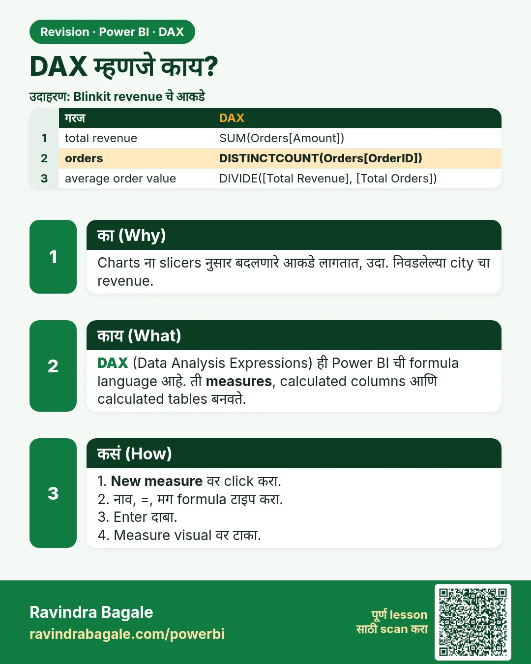 DAX म्हणजे काय?. Charts ना slicers नुसार बदलणारे आकडे लागतात, उदा. निवडलेल्या city चा revenue.