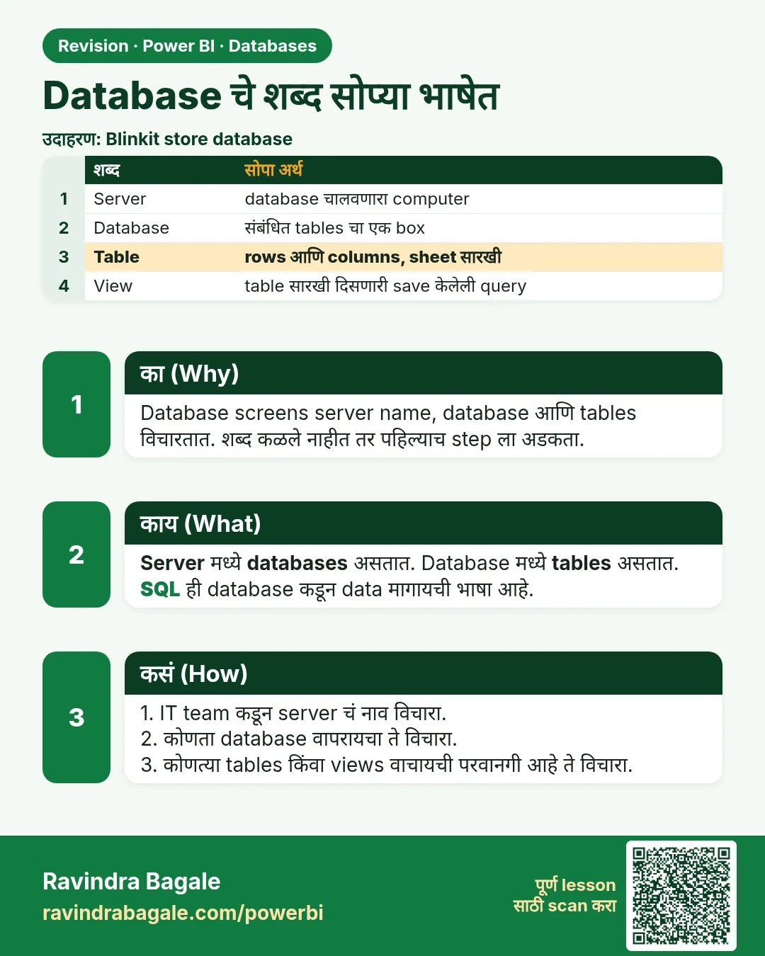 Database चे शब्द सोप्या भाषेत. Database screens server name, database आणि tables विचारतात. शब्द कळले नाहीत तर पहिल्याच step ला अडकता.
