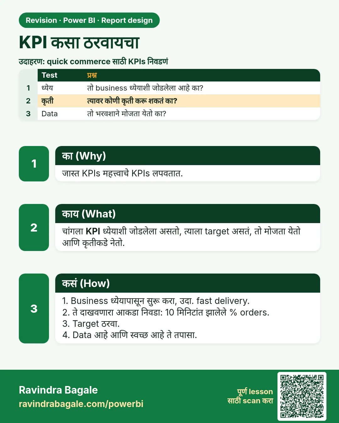 KPI कसा ठरवायचा. जास्त KPIs महत्त्वाचे KPIs लपवतात.