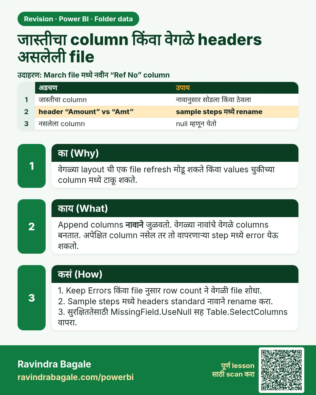 जास्तीचा column किंवा वेगळे headers असलेली file. वेगळ्या layout ची एक file refresh मोडू शकते किंवा values चुकीच्या column मध्ये टाकू शकते.