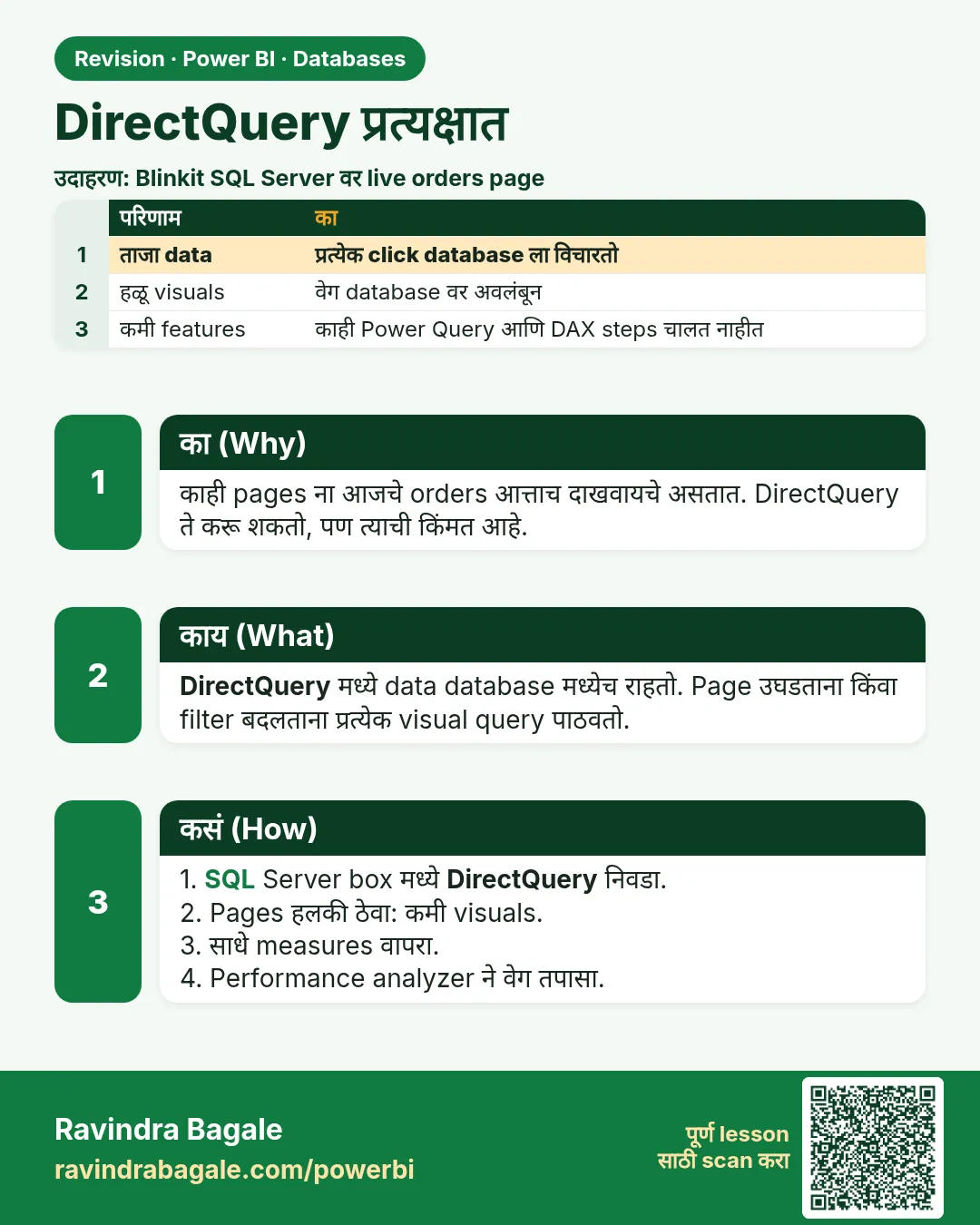 DirectQuery प्रत्यक्षात. काही pages ना आजचे orders आत्ताच दाखवायचे असतात. DirectQuery ते करू शकतो, पण त्याची किंमत आहे.