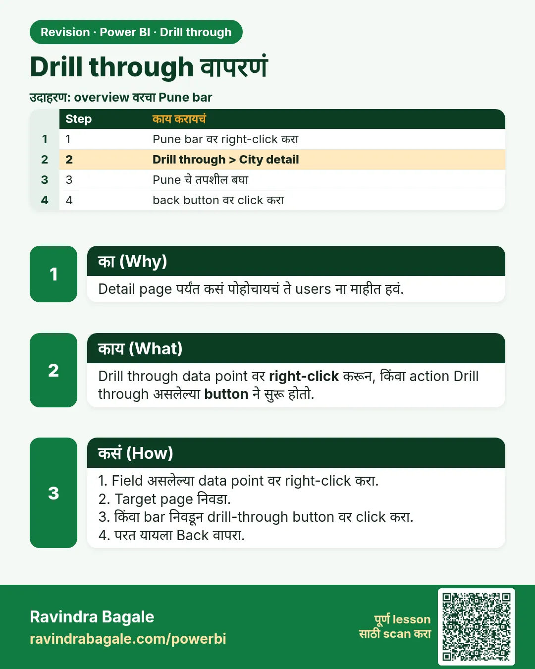Drill through वापरणं. Detail page पर्यंत कसं पोहोचायचं ते users ना माहीत हवं.