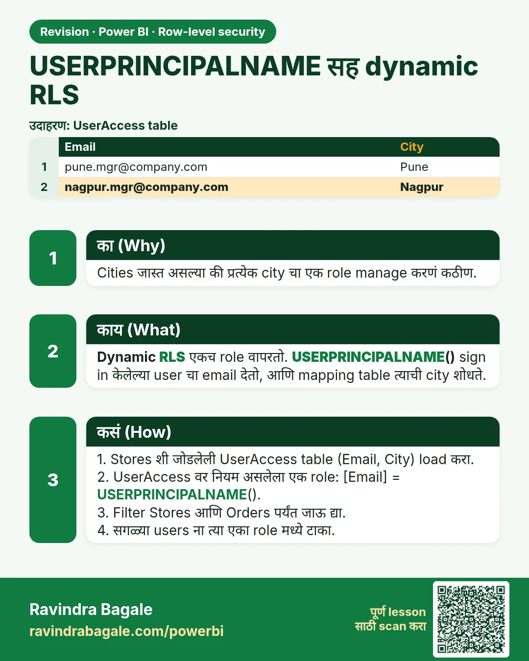 USERPRINCIPALNAME सह dynamic RLS. Cities जास्त असल्या की प्रत्येक city चा एक role manage करणं कठीण.