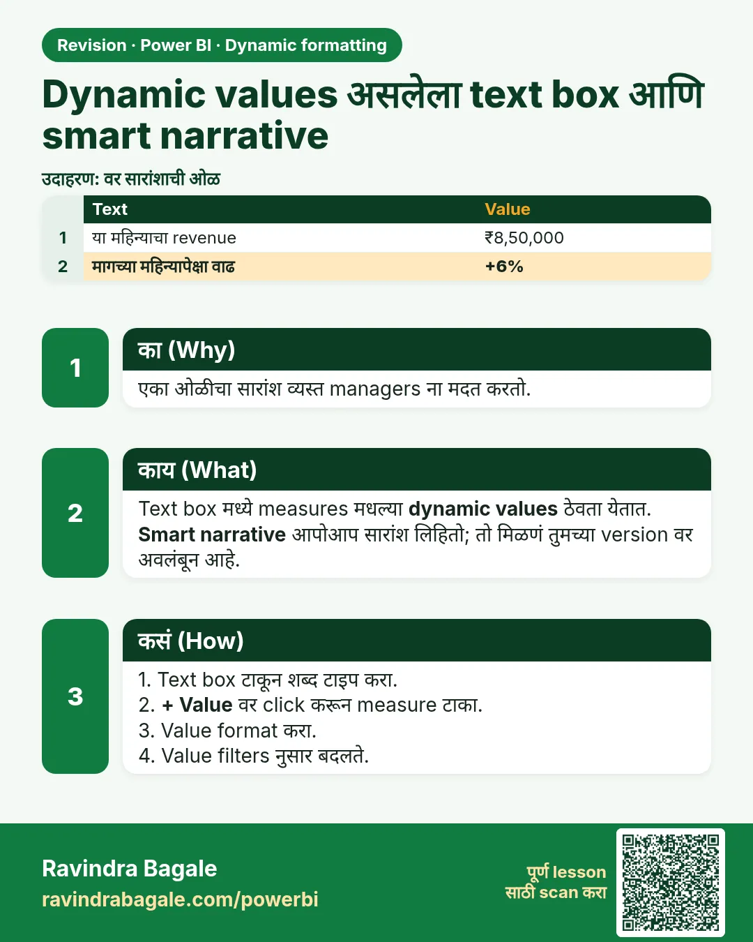 Dynamic values असलेला text box आणि smart narrative. एका ओळीचा सारांश व्यस्त managers ना मदत करतो.