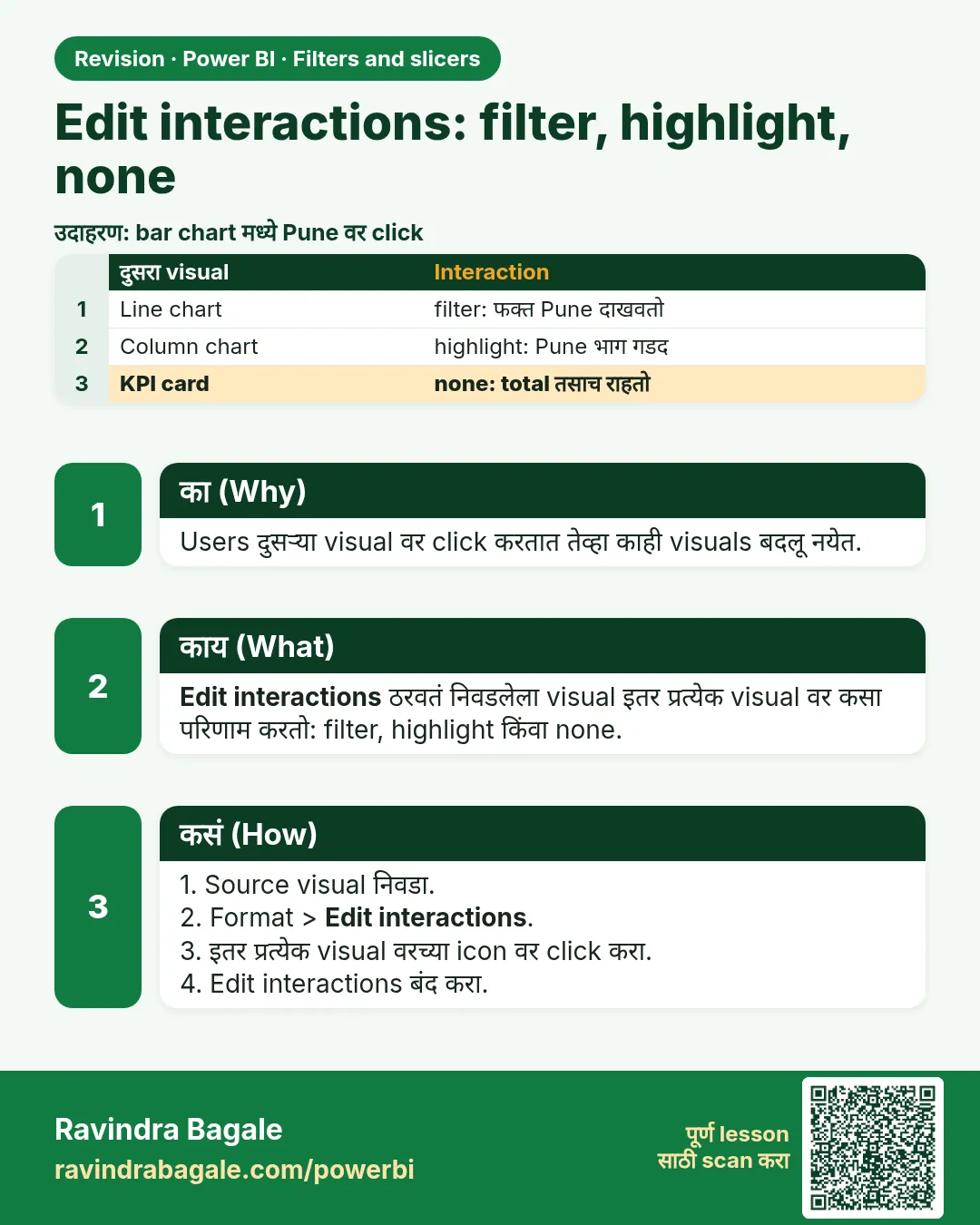Edit interactions: filter, highlight, none. Users दुसऱ्या visual वर click करतात तेव्हा काही visuals बदलू नयेत.
