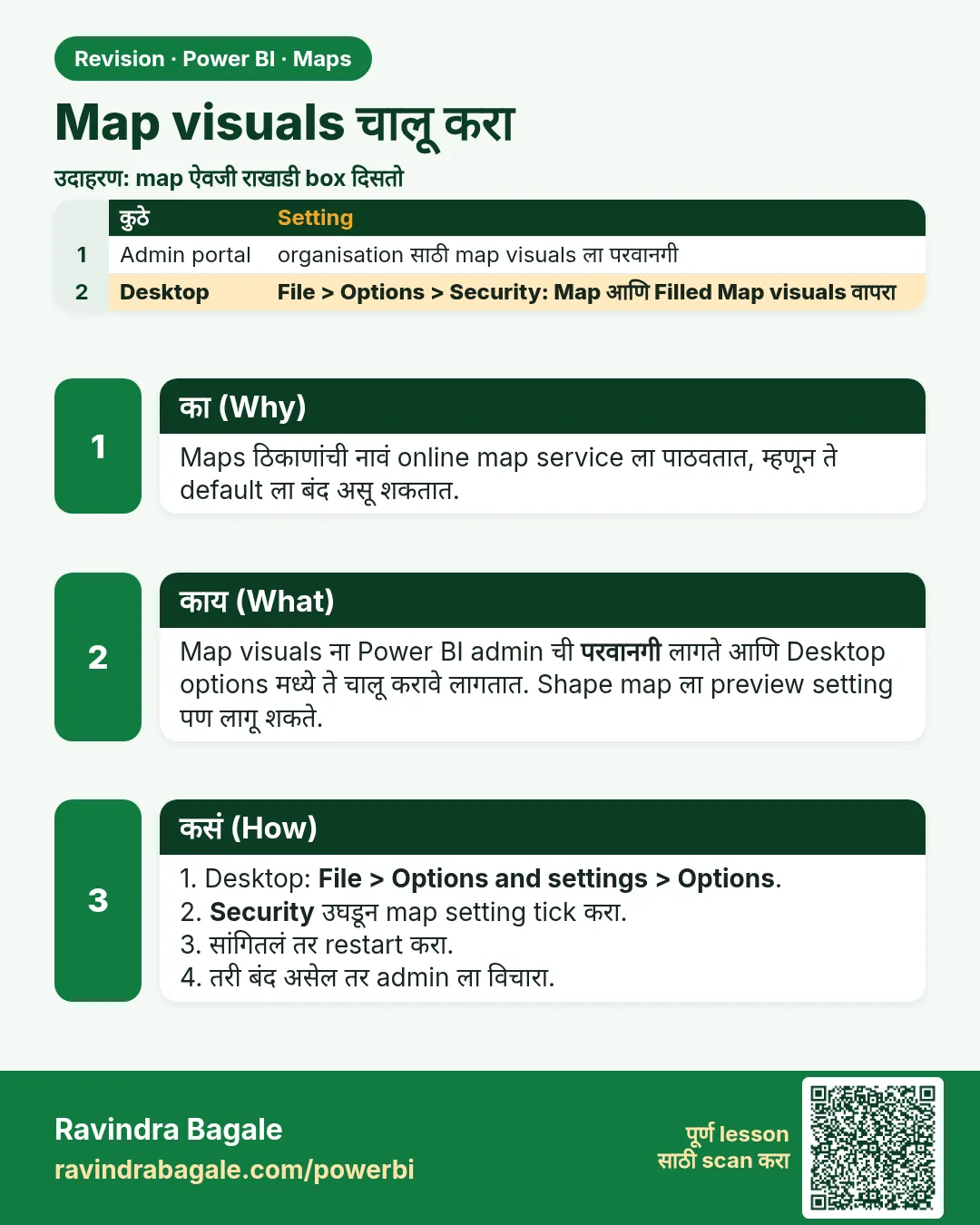 Map visuals चालू करा. Maps ठिकाणांची नावं online map service ला पाठवतात, म्हणून ते default ला बंद असू शकतात.