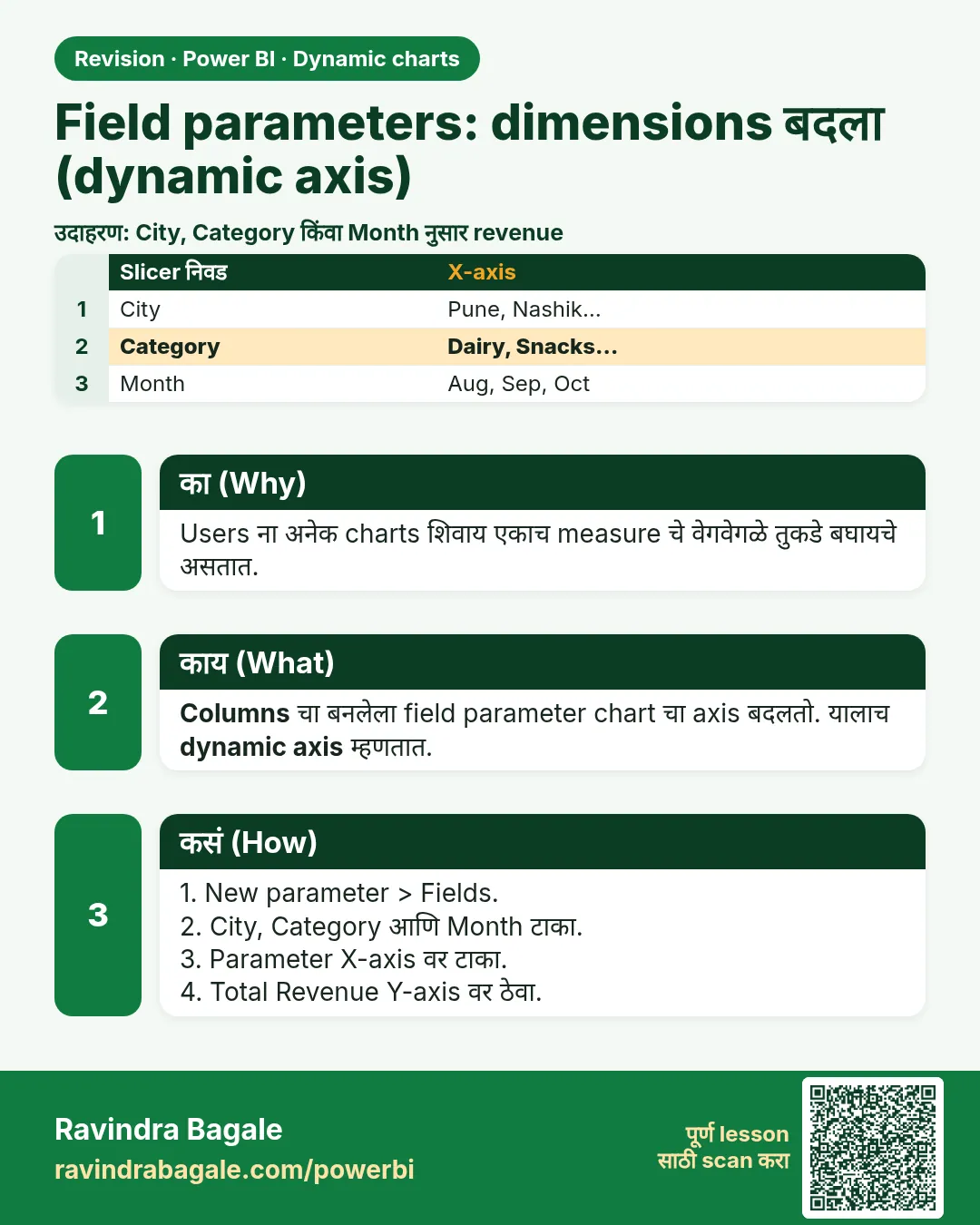 Field parameters: dimensions बदला (dynamic axis). Users ना अनेक charts शिवाय एकाच measure चे वेगवेगळे तुकडे बघायचे असतात.