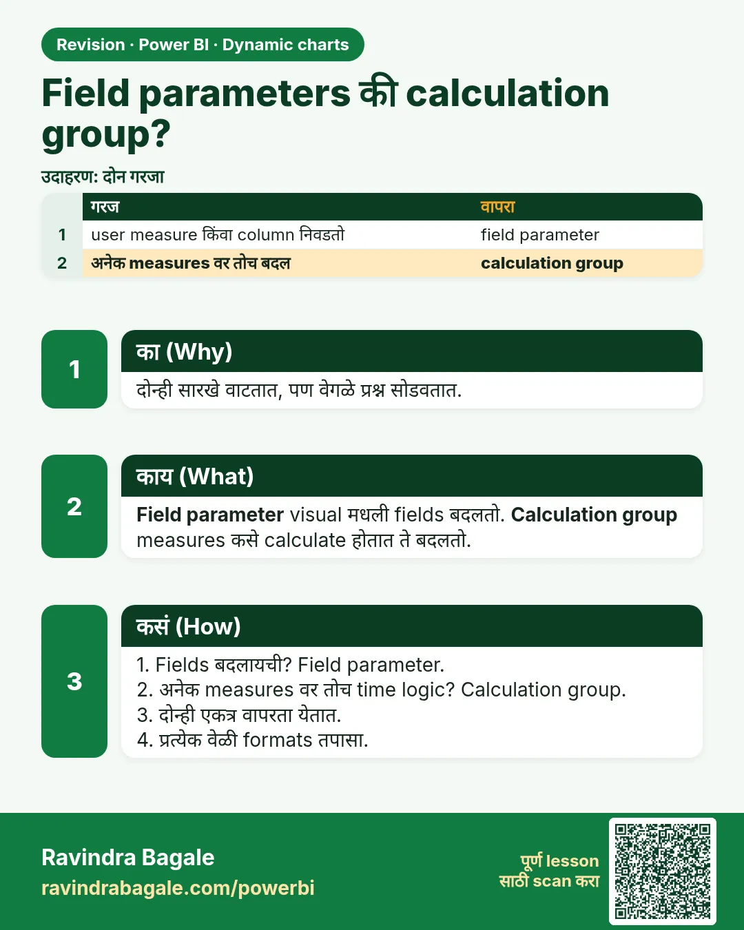 Field parameters की calculation group?. दोन्ही सारखे वाटतात, पण वेगळे प्रश्न सोडवतात.