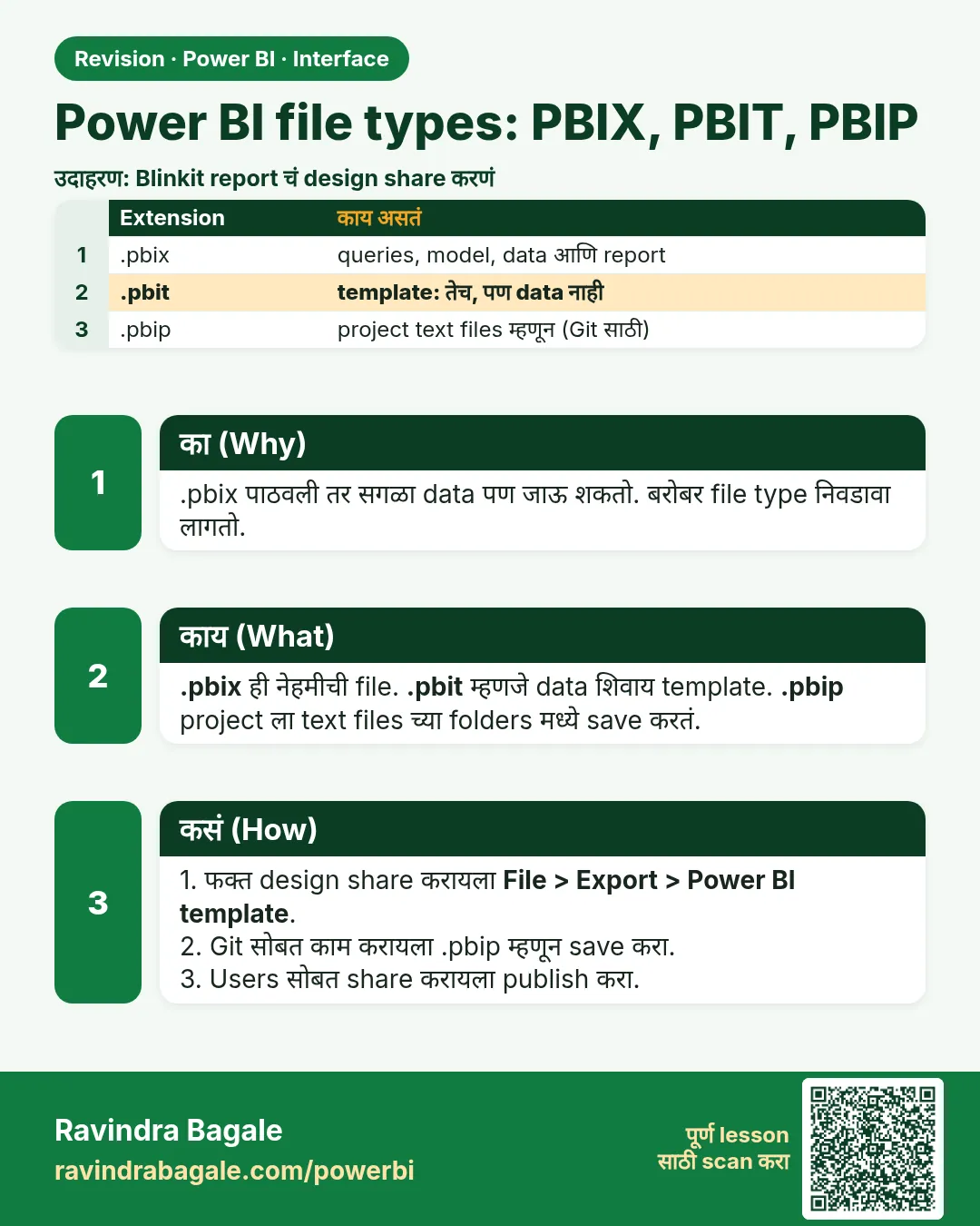 Power BI file types: PBIX, PBIT, PBIP. .pbix पाठवली तर सगळा data पण जाऊ शकतो. बरोबर file type निवडावा लागतो.