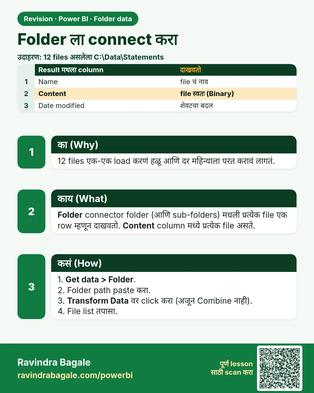 Folder ला connect करा. 12 files एक-एक load करणं हळू आणि दर महिन्याला परत करावं लागतं.