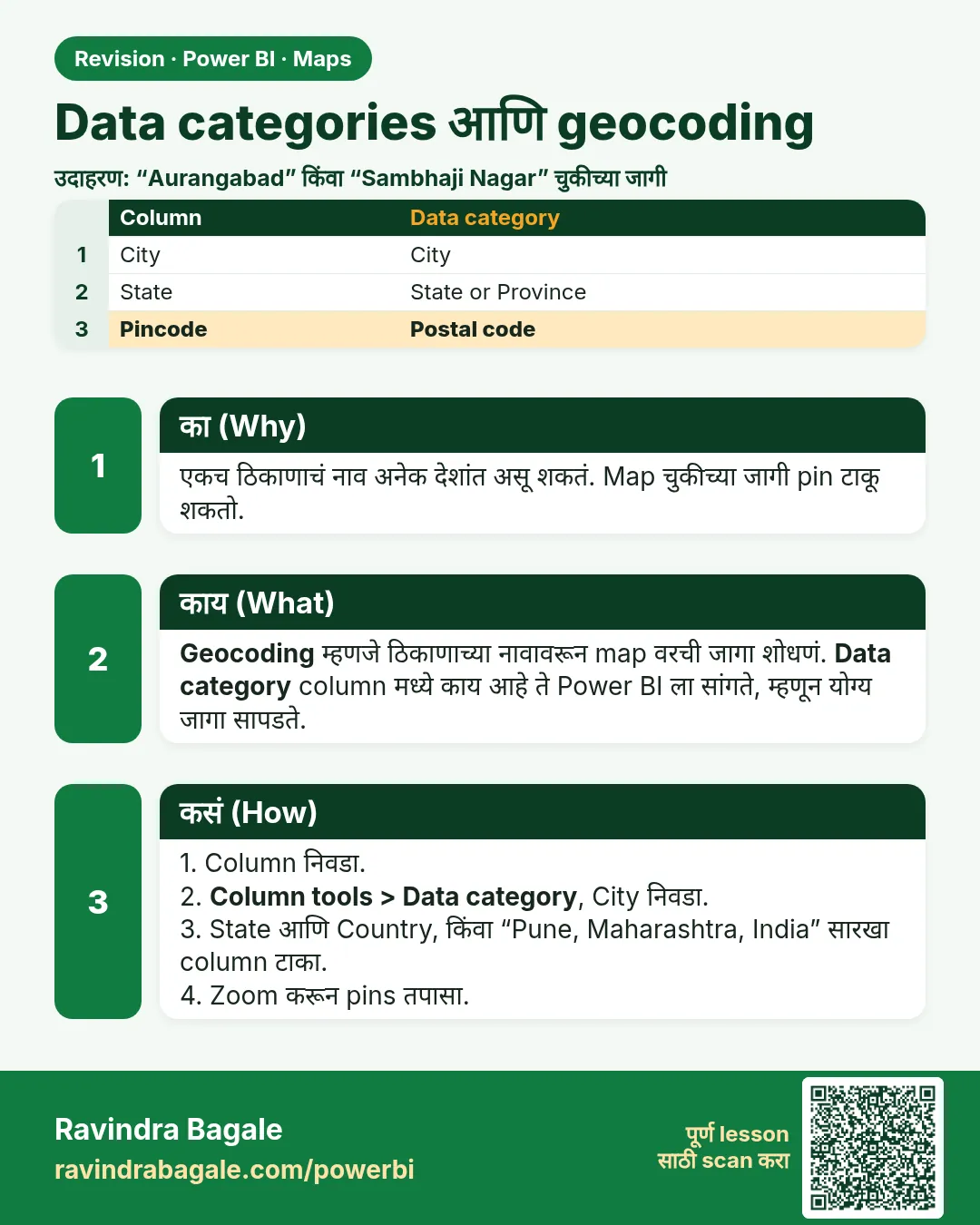 Data categories आणि geocoding. एकच ठिकाणाचं नाव अनेक देशांत असू शकतं. Map चुकीच्या जागी pin टाकू शकतो.