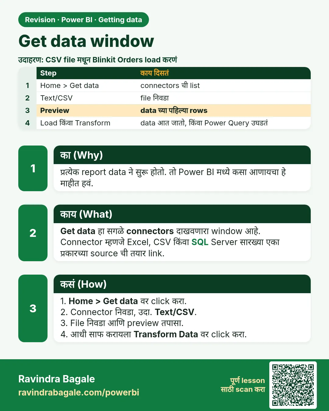 Get data window. प्रत्येक report data ने सुरू होतो. तो Power BI मध्ये कसा आणायचा हे माहीत हवं.