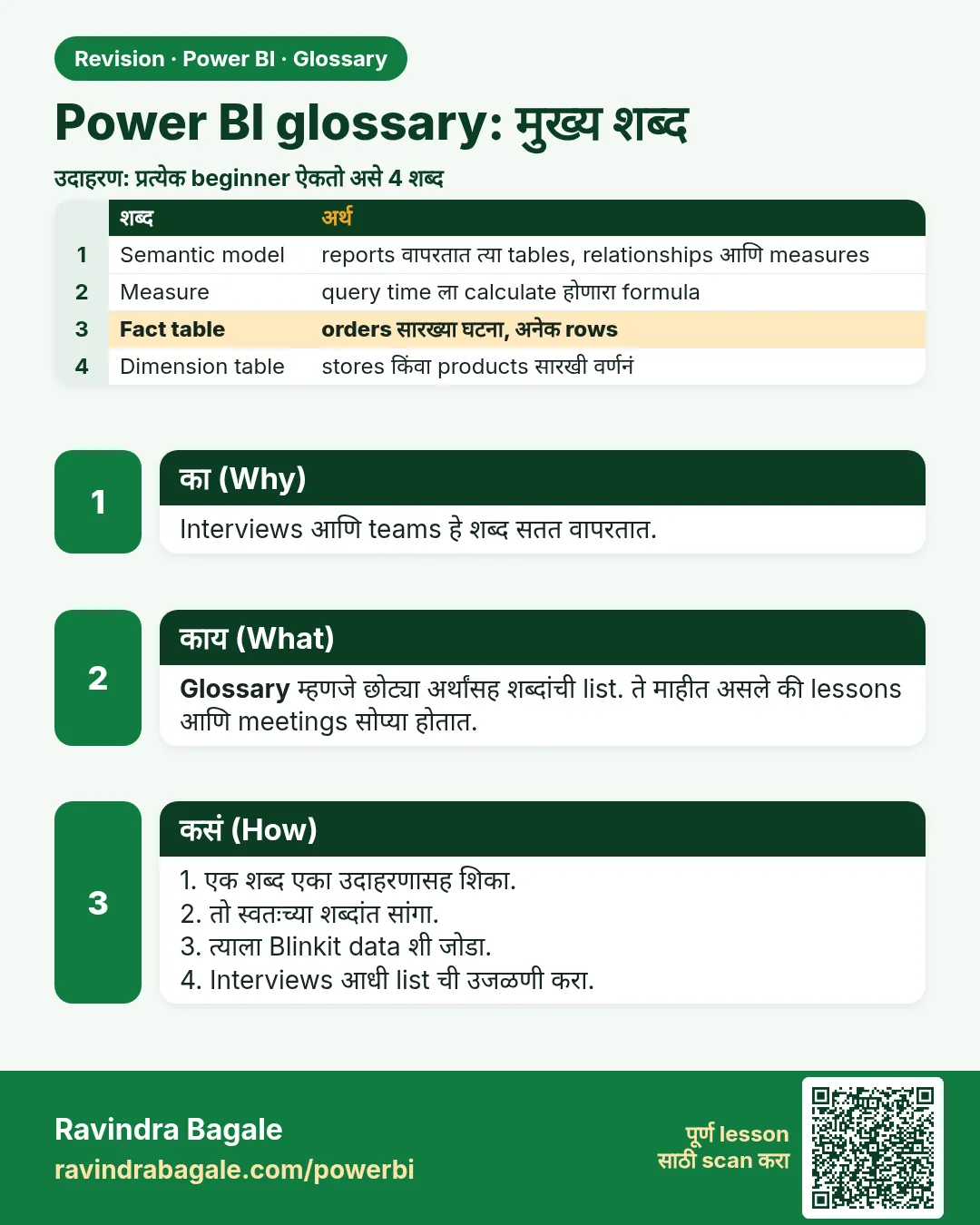 Power BI glossary: मुख्य शब्द. Interviews आणि teams हे शब्द सतत वापरतात.