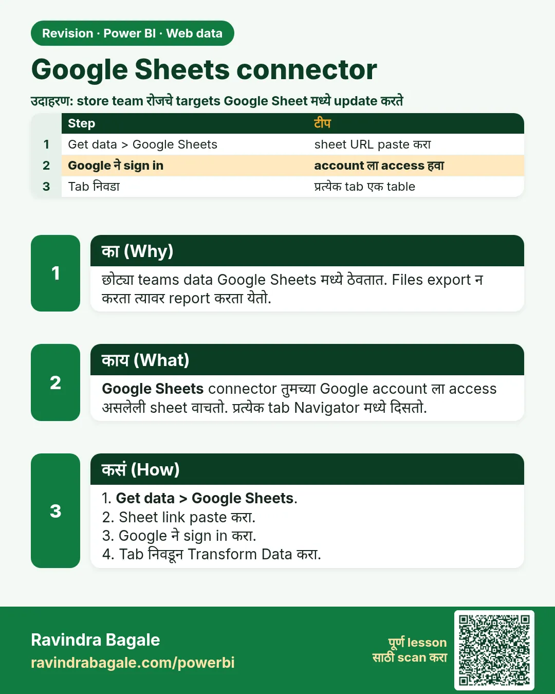 Google Sheets connector. छोट्या teams data Google Sheets मध्ये ठेवतात. Files export न करता त्यावर report करता येतो.