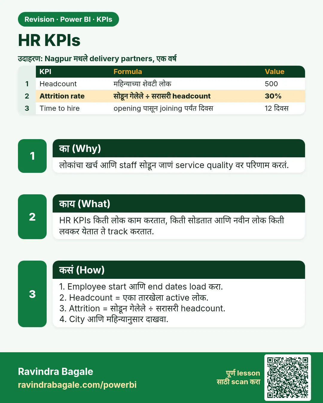 HR KPIs. लोकांचा खर्च आणि staff सोडून जाणं service quality वर परिणाम करतं.