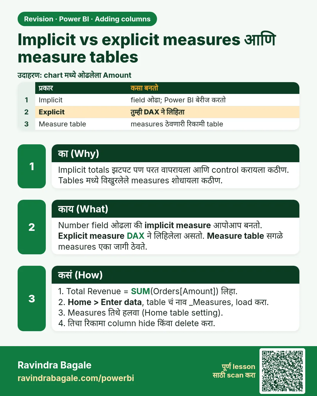 Implicit vs explicit measures आणि measure tables. Implicit totals झटपट पण परत वापरायला आणि control करायला कठीण. Tables मध्ये विखुरलेले measures शोधायला कठीण.