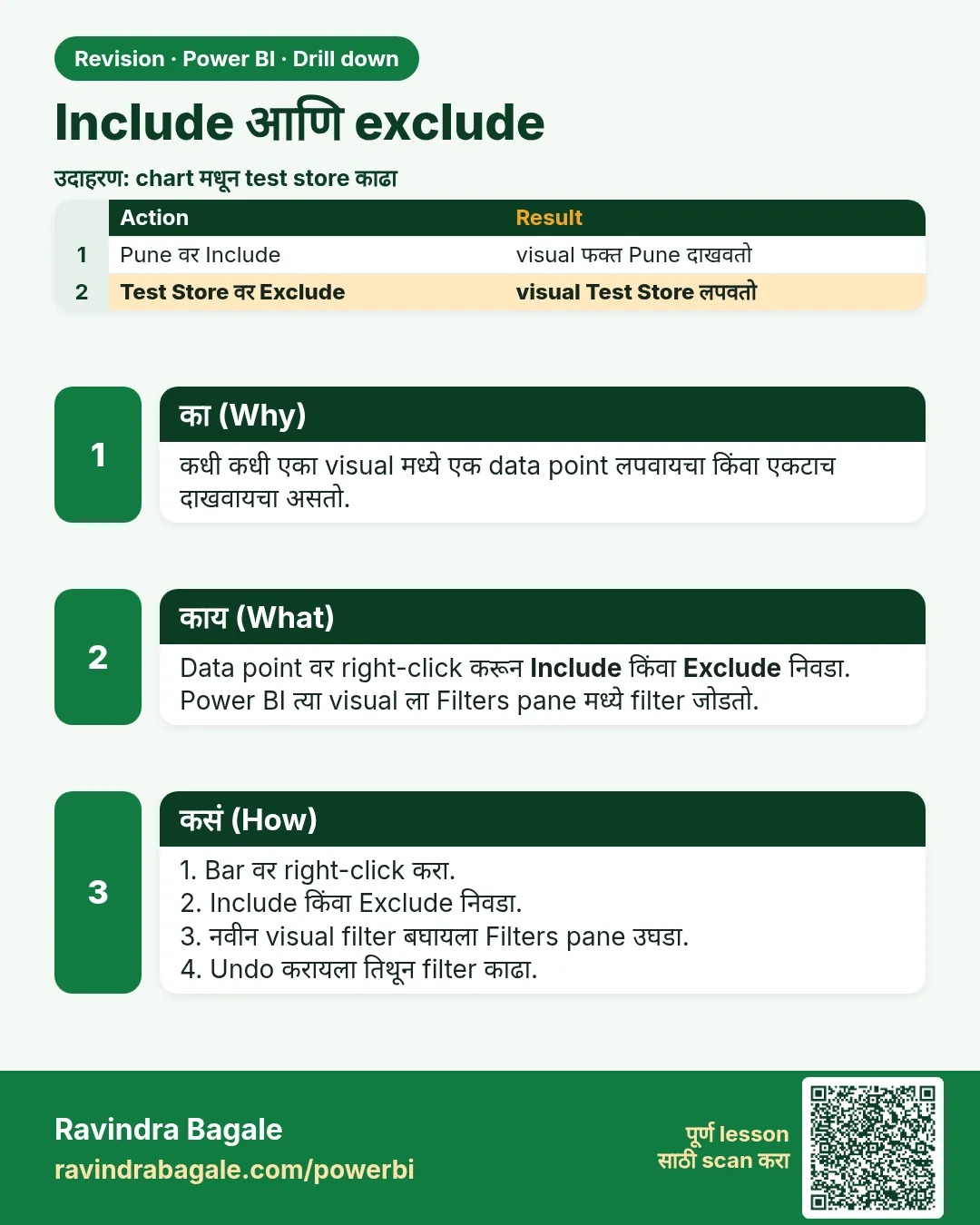 Include आणि exclude. कधी कधी एका visual मध्ये एक data point लपवायचा किंवा एकटाच दाखवायचा असतो.