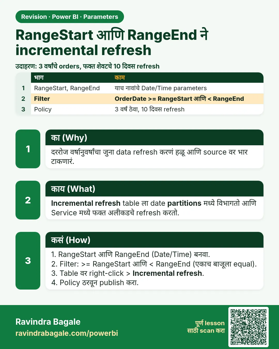 RangeStart आणि RangeEnd ने incremental refresh. दररोज वर्षानुवर्षांचा जुना data refresh करणं हळू आणि source वर भार टाकणारं.