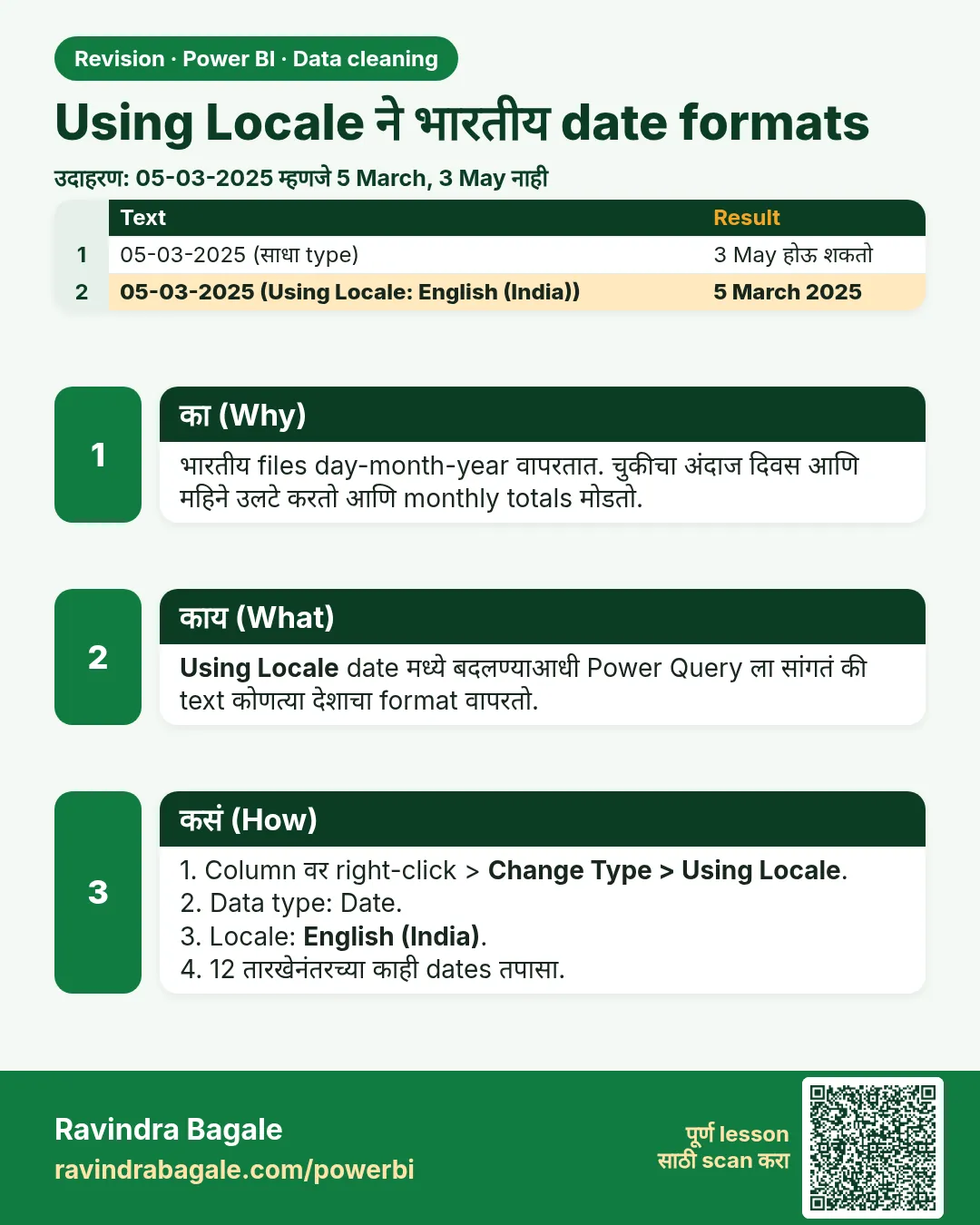Using Locale ने भारतीय date formats. भारतीय files day-month-year वापरतात. चुकीचा अंदाज दिवस आणि महिने उलटे करतो आणि monthly totals मोडतो.