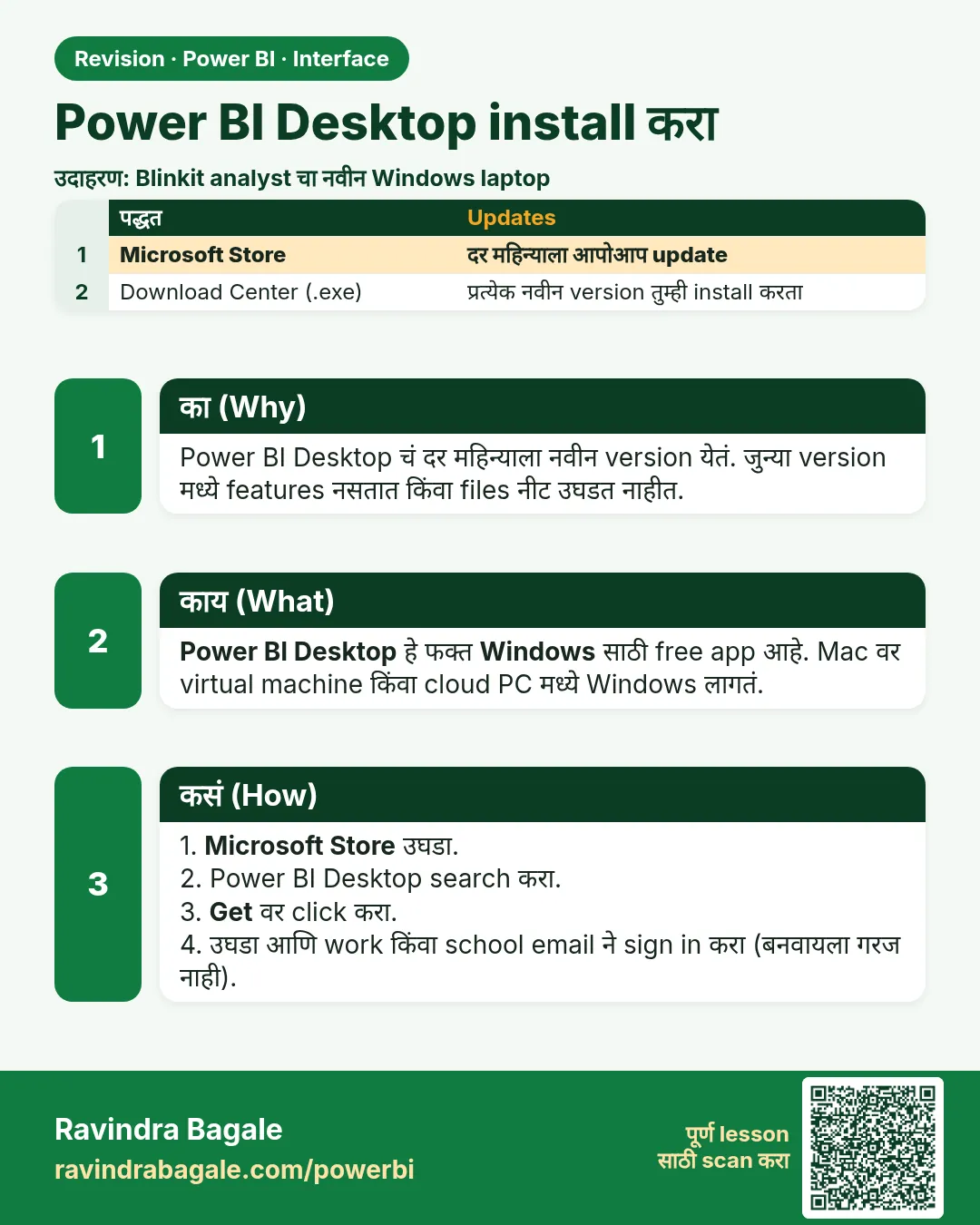 Power BI Desktop install करा. Power BI Desktop चं दर महिन्याला नवीन version येतं. जुन्या version मध्ये features नसतात किंवा files नीट उघडत नाहीत.