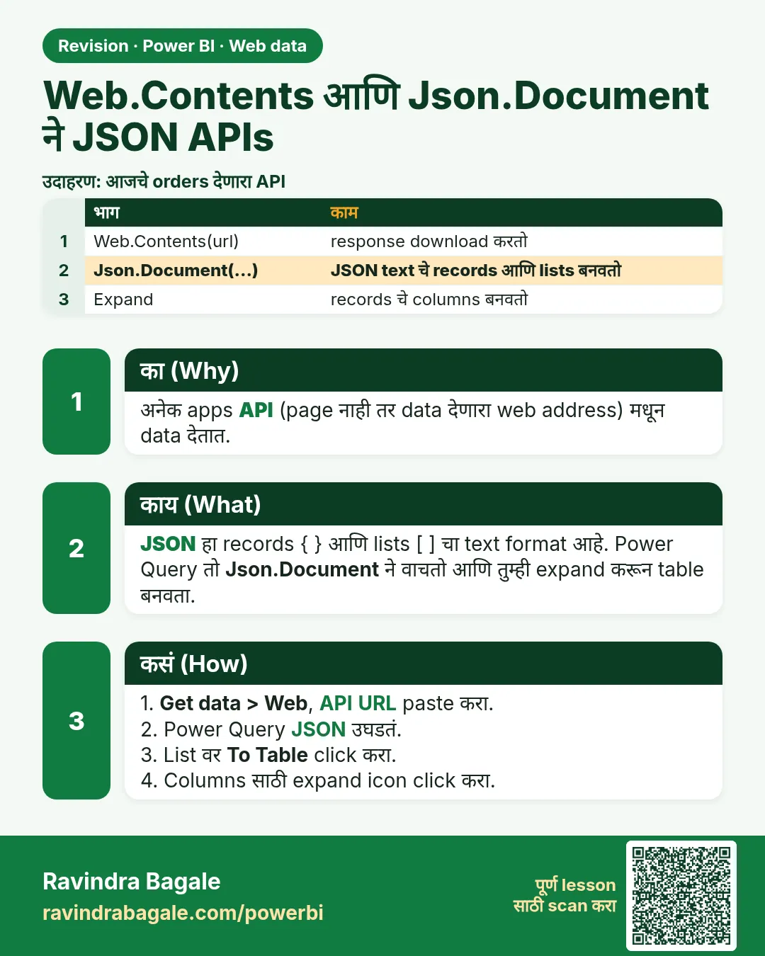 Web.Contents आणि Json.Document ने JSON APIs. अनेक apps API (page नाही तर data देणारा web address) मधून data देतात.