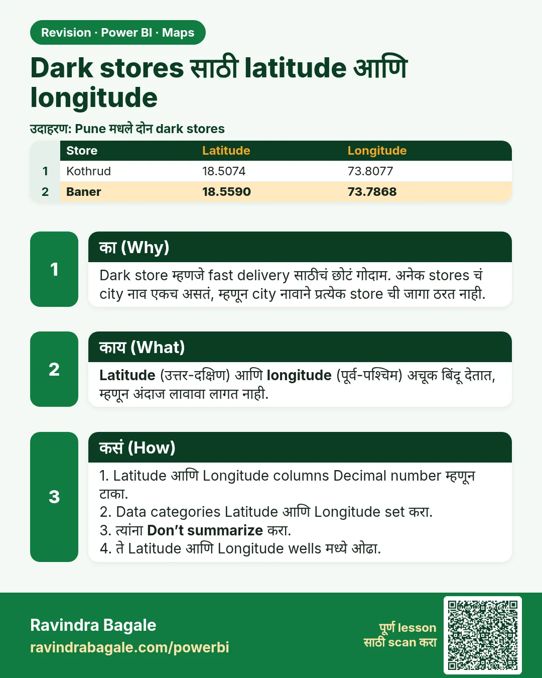 Dark stores साठी latitude आणि longitude. Dark store म्हणजे fast delivery साठीचं छोटं गोदाम. अनेक stores चं city नाव एकच असतं, म्हणून city नावाने प्रत्येक store ची जागा ठरत नाही.