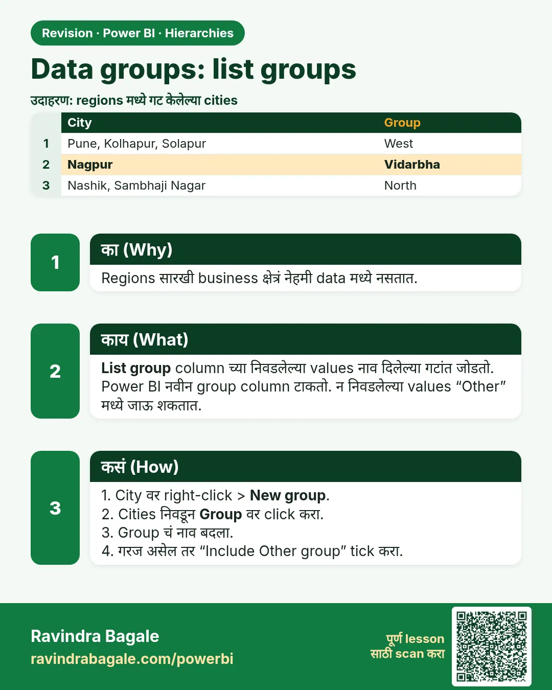 Data groups: list groups. Regions सारखी business क्षेत्रं नेहमी data मध्ये नसतात.
