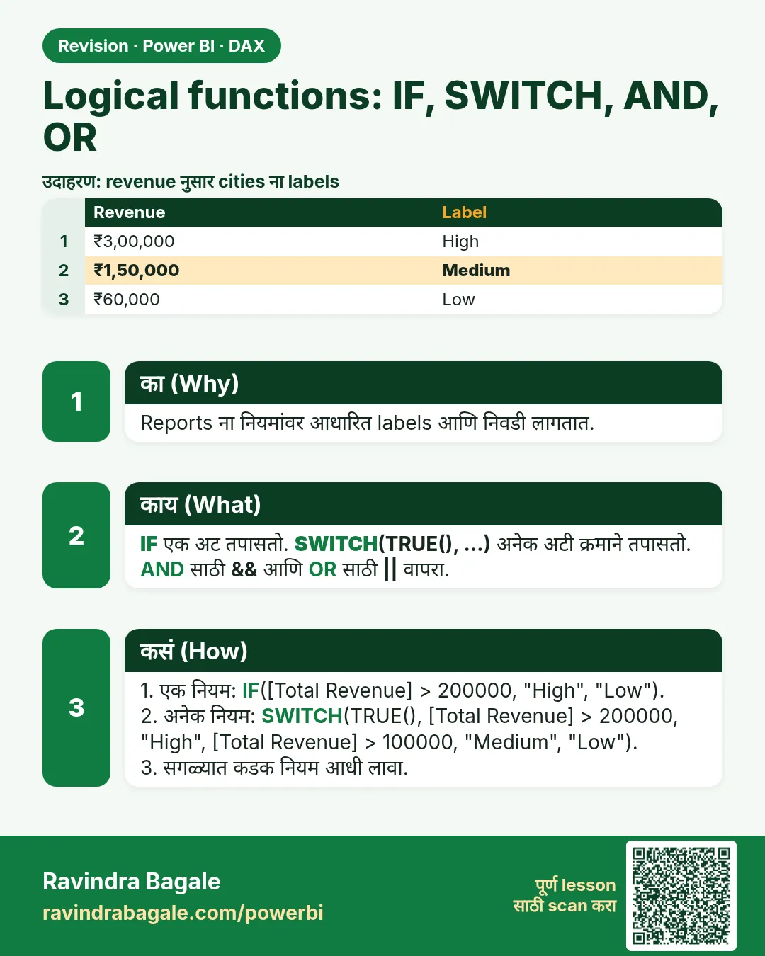 Logical functions: IF, SWITCH, AND, OR. Reports ना नियमांवर आधारित labels आणि निवडी लागतात.