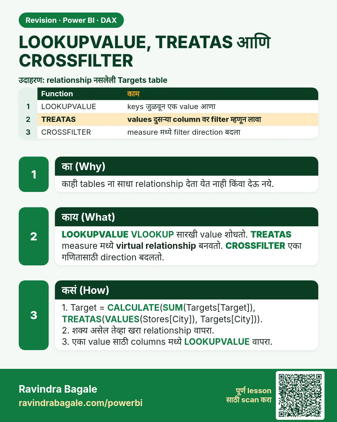 LOOKUPVALUE, TREATAS आणि CROSSFILTER. काही tables ना साधा relationship देता येत नाही किंवा देऊ नये.