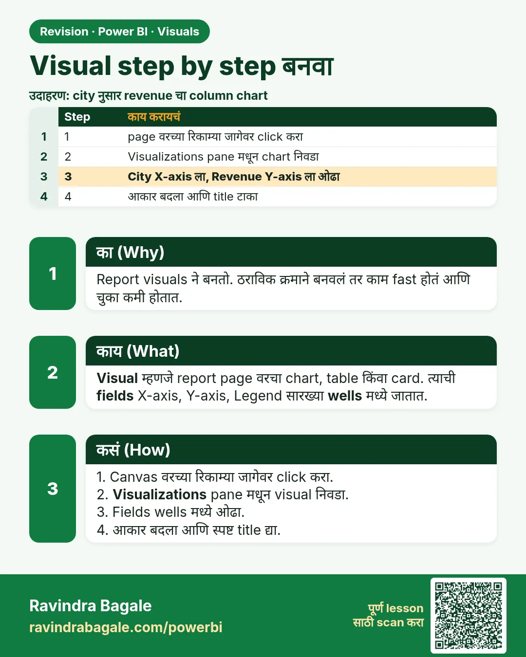 Visual step by step बनवा. Report visuals ने बनतो. ठराविक क्रमाने बनवलं तर काम fast होतं आणि चुका कमी होतात.
