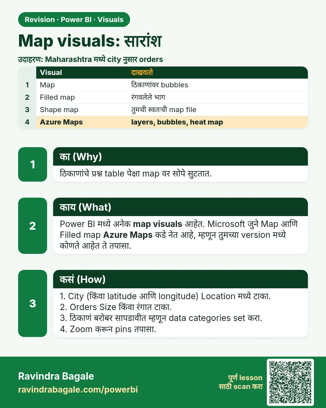Map visuals: सारांश. ठिकाणांचे प्रश्न table पेक्षा map वर सोपे सुटतात.