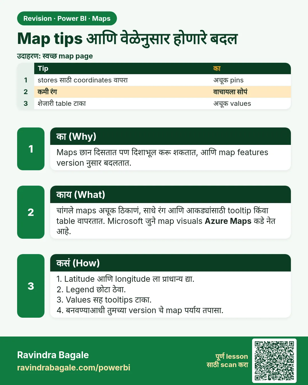 Map tips आणि वेळेनुसार होणारे बदल. Maps छान दिसतात पण दिशाभूल करू शकतात, आणि map features version नुसार बदलतात.
