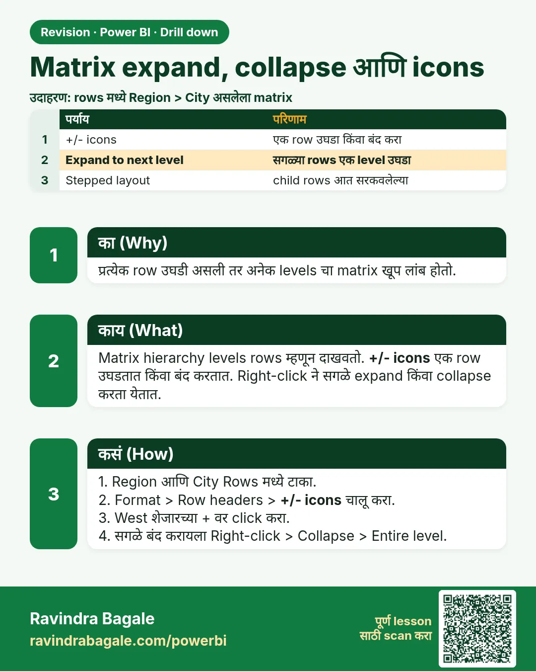 Matrix expand, collapse आणि icons. प्रत्येक row उघडी असली तर अनेक levels चा matrix खूप लांब होतो.