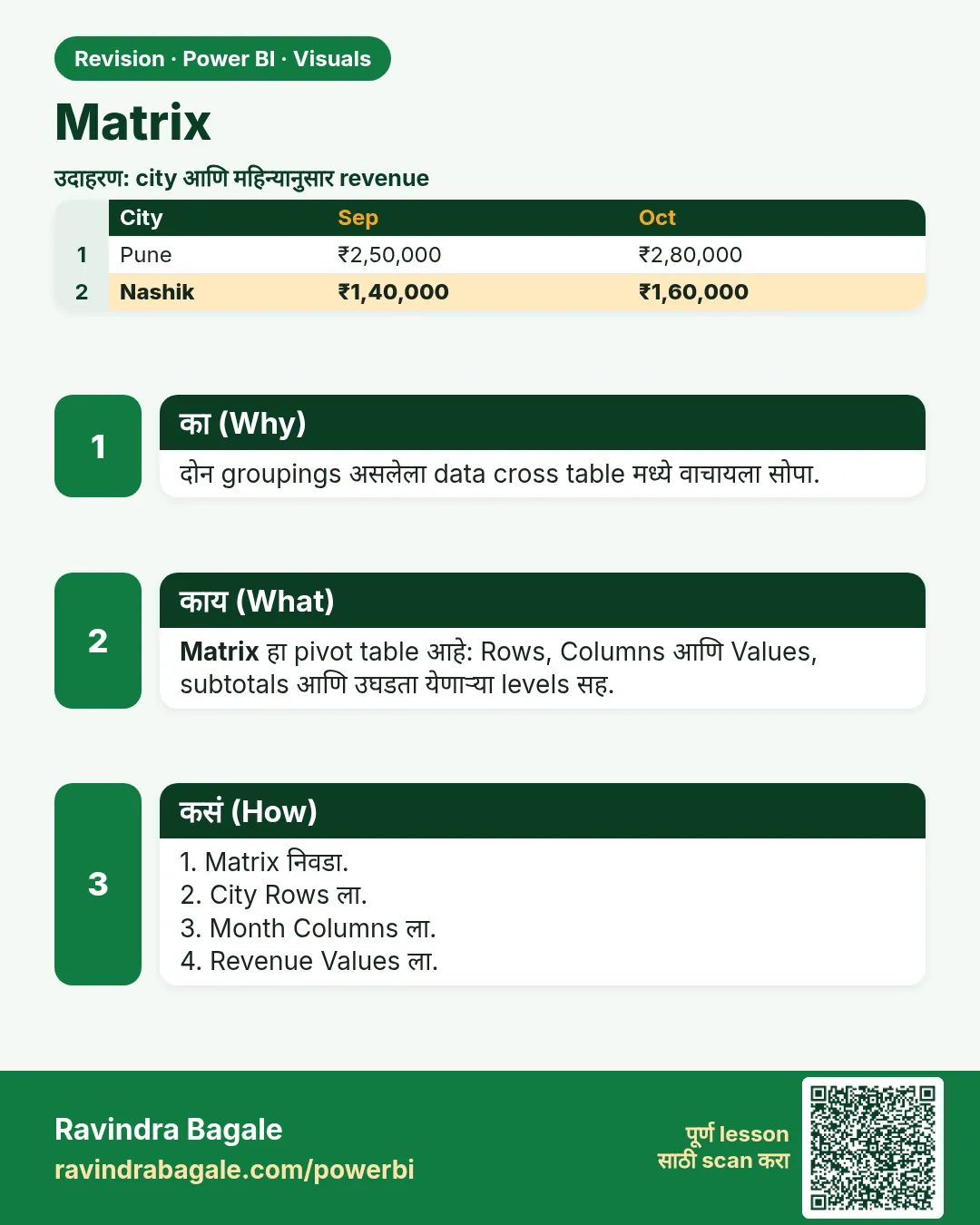 Matrix. दोन groupings असलेला data cross table मध्ये वाचायला सोपा.