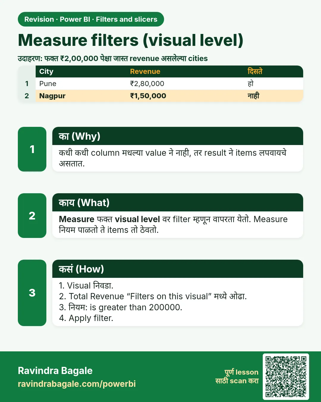 Measure filters (visual level). कधी कधी column मधल्या value ने नाही, तर result ने items लपवायचे असतात.