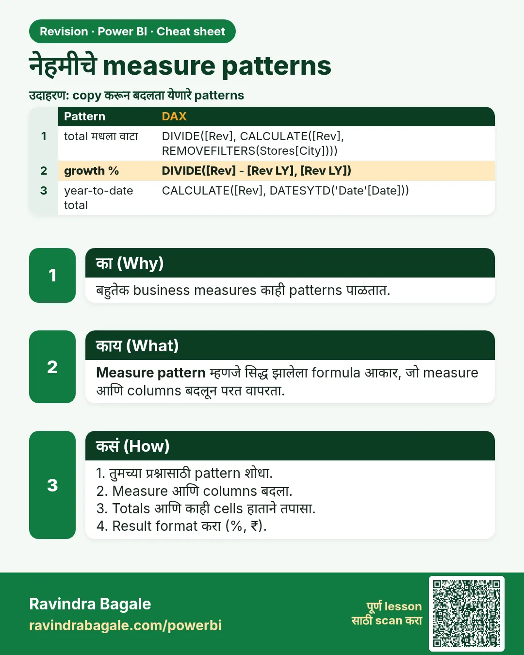 नेहमीचे measure patterns. बहुतेक business measures काही patterns पाळतात.